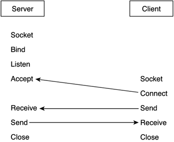 graphics/10fig01.gif